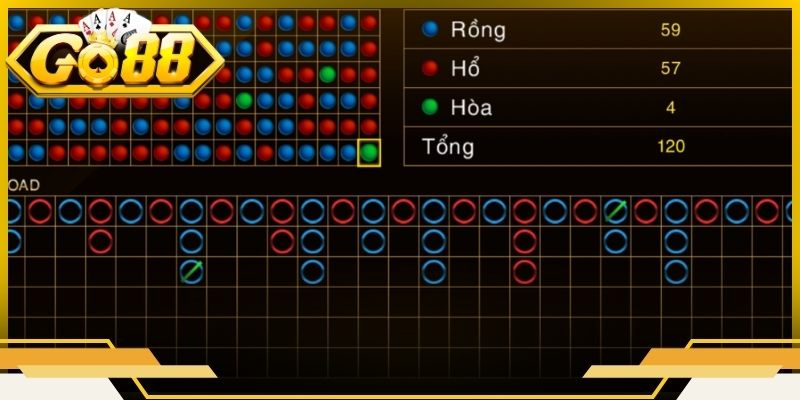Cách Chơi Rồng Hổ Go88 Online - Bí Quyết Lật Bài Húp Tiền Lớn 3 Nắm vững cách chơi rồng hổ Go88 online sẽ giúp bạn làm chủ mọi ván đấu