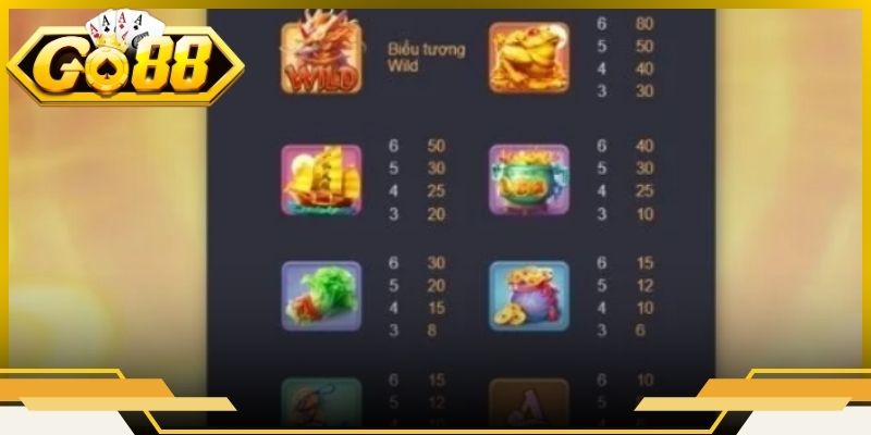 Nắm vững quy tắc Kỳ Lân Mách Nước Go88 là bước đệm bắt buộc đầu tiên