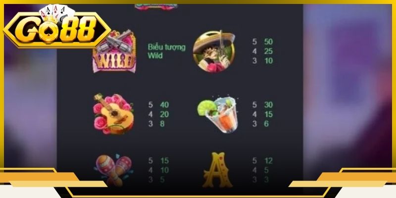 Giao diện trang chủ game Wild Đạo Tặc Go88đặc sắc
